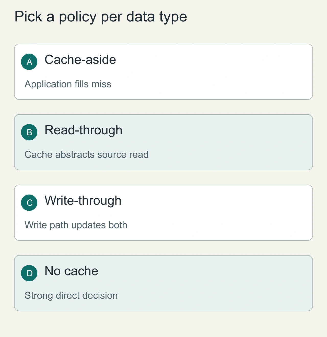 Pick a policy per data type: Cache-aside → Read-through → Write-through → No cache