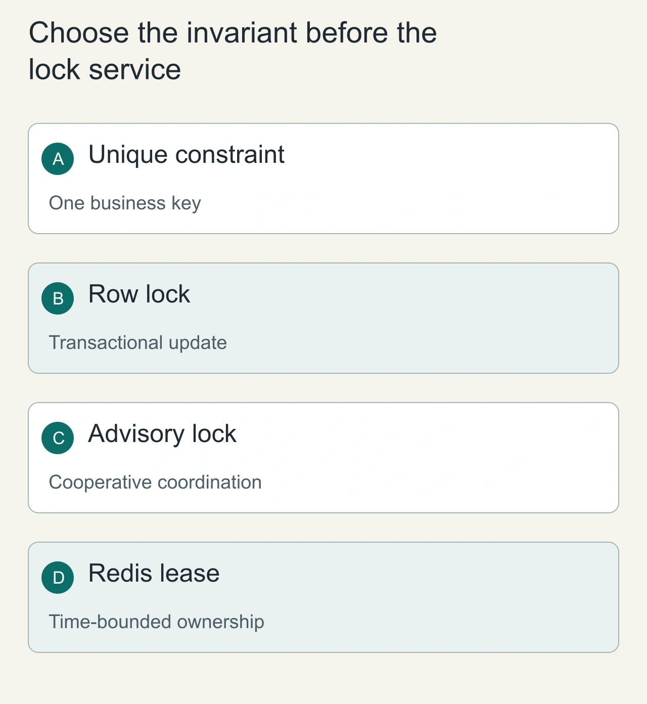 Choose the invariant before the lock service: Unique constraint → Row lock → Advisory lock → Redis lease