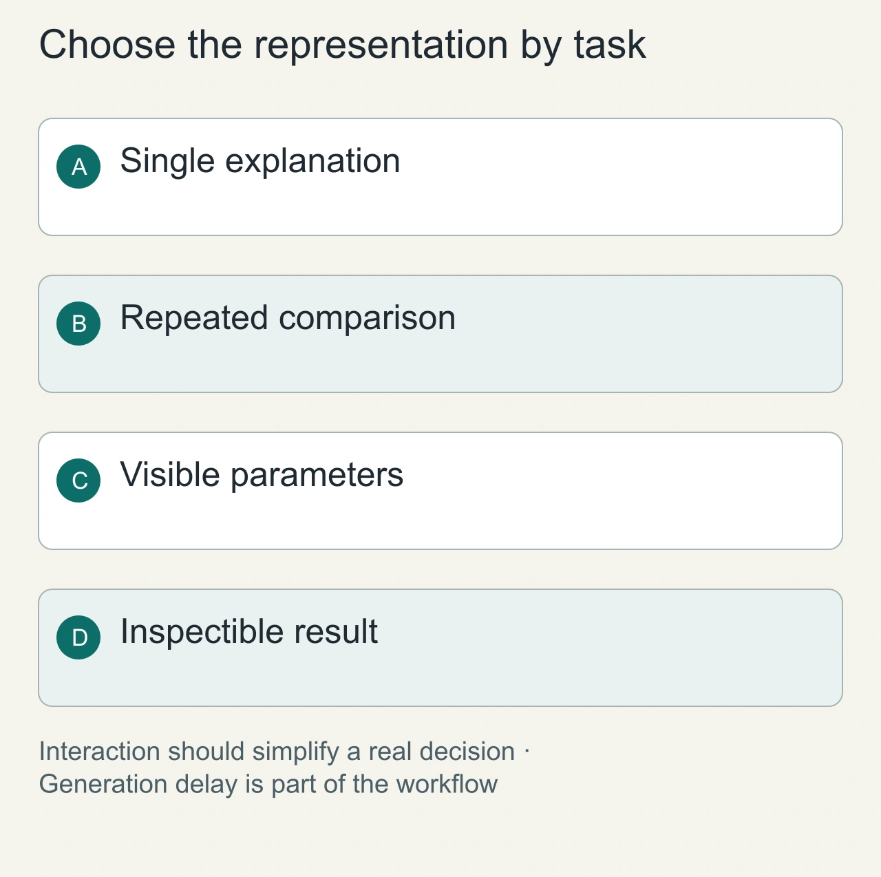 Choose the representation by task: Single explanation → Repeated comparison → Visible parameters → Inspectible result