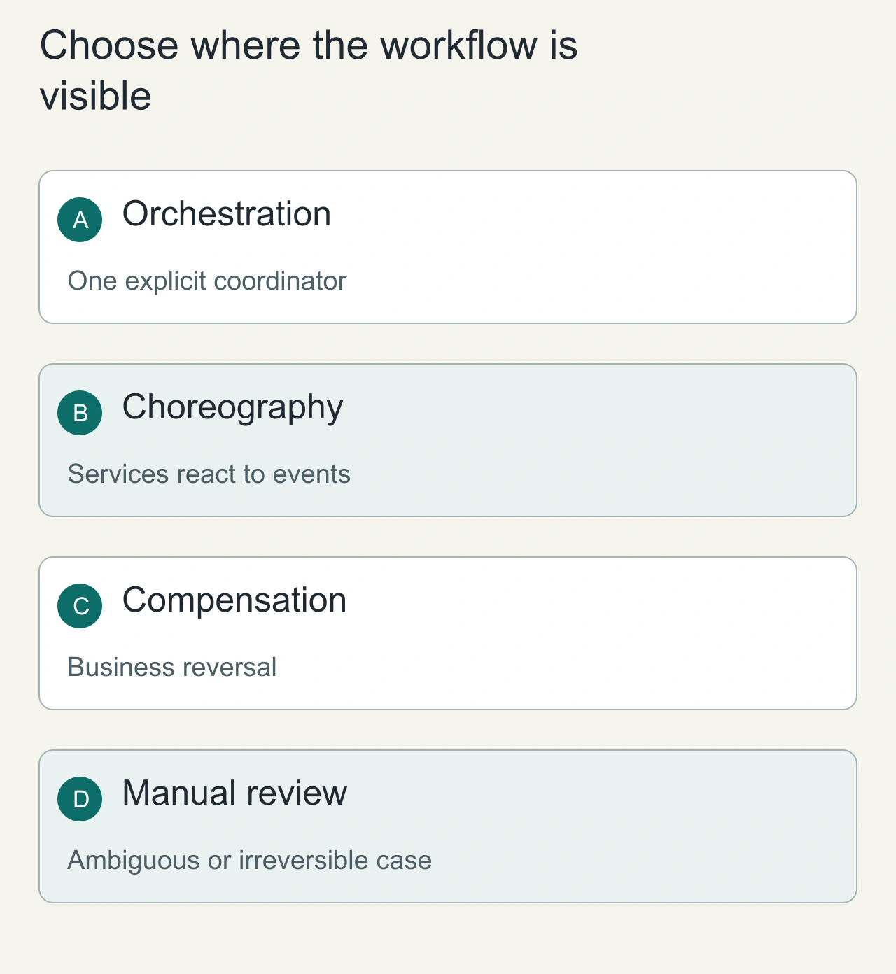 Choose where the workflow is visible: Orchestration → Choreography → Compensation → Manual review